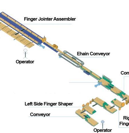 Double Jointer Ring Finger Double Jointer Ring Finger