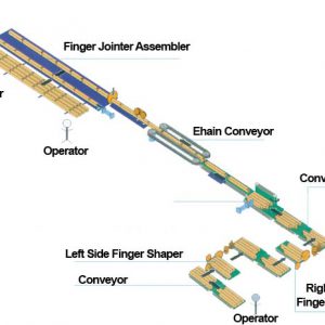 Automatic Finger Jointing Line