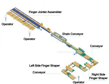 Automatic Finger Jointing Line